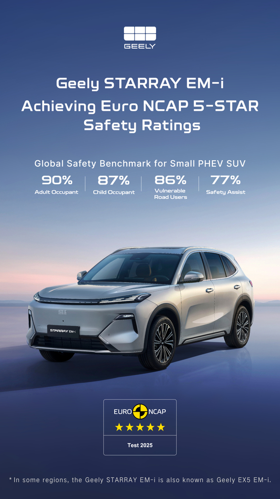 Geely STARRAY EM-i postigao pet zvjezdica na testovima Euro NCAP-a