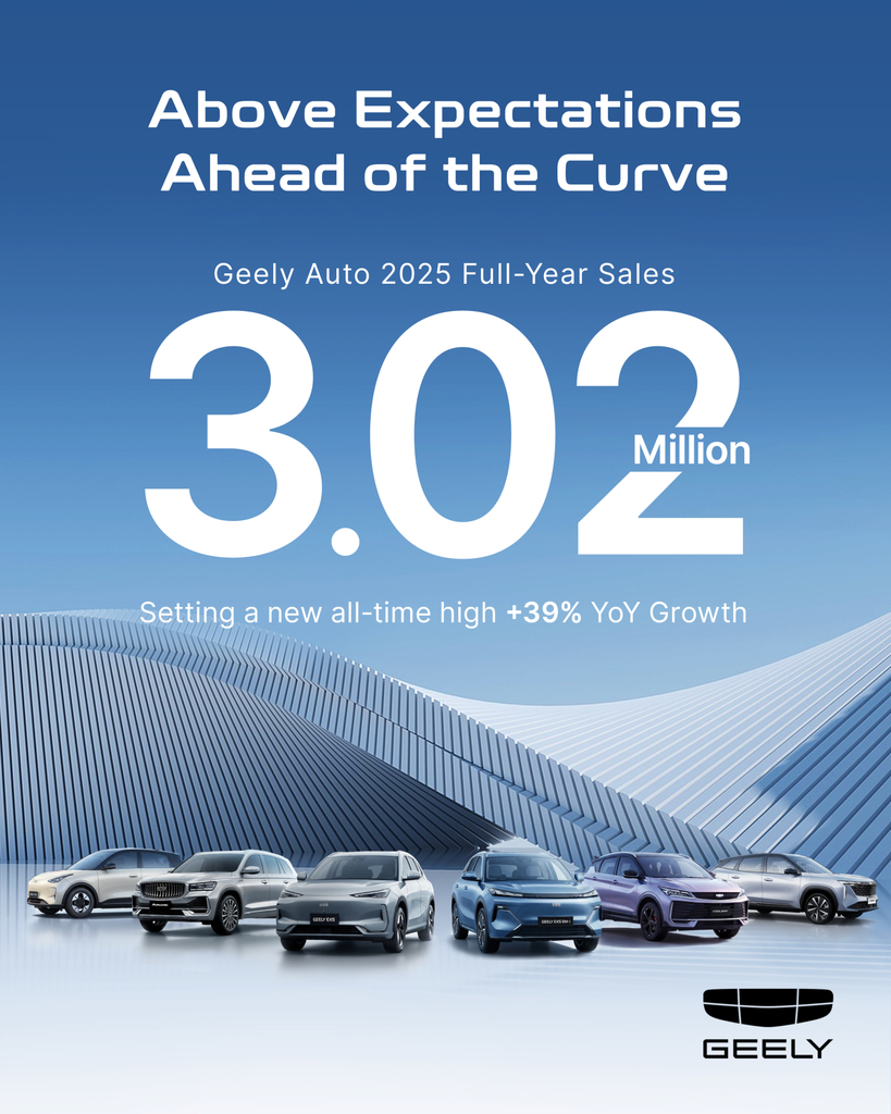 Rekordet e Geely ne vitin 2025: Mbi 3.02 milione automjete te shitura, perfshire 1.6 milione NEV