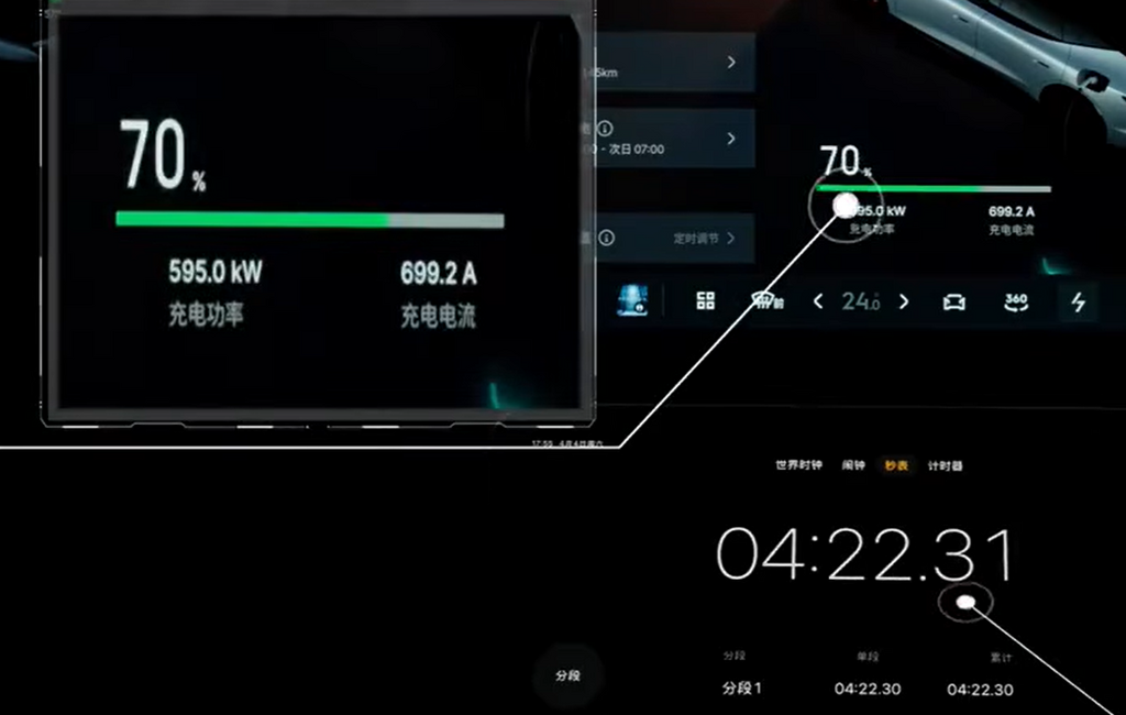 Od 10 % do 70 % v 4 minutah in 22 sekundah: Lynk & Co predstavlja električna vozila z ultra hitrim polnjenjem